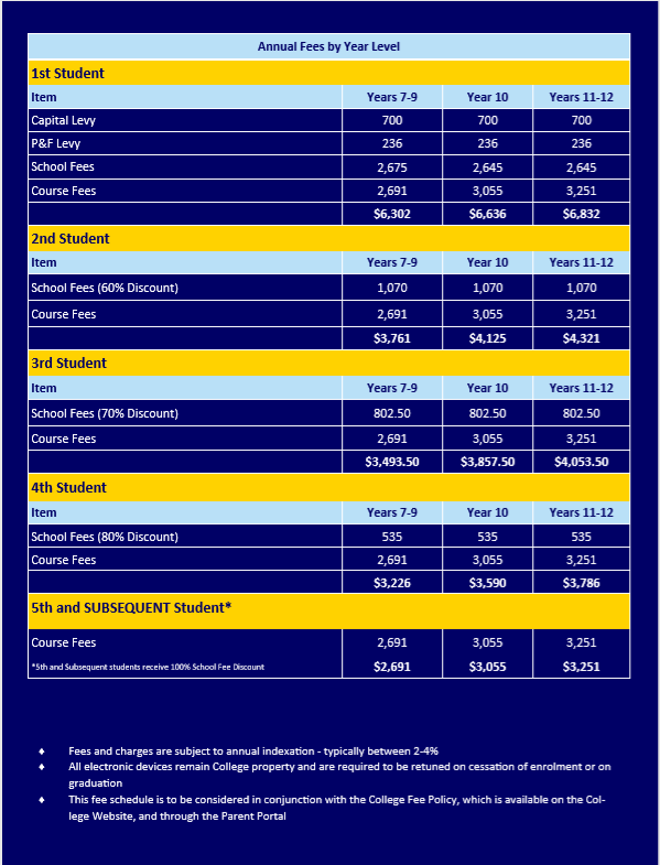 Fees 2020.PNG