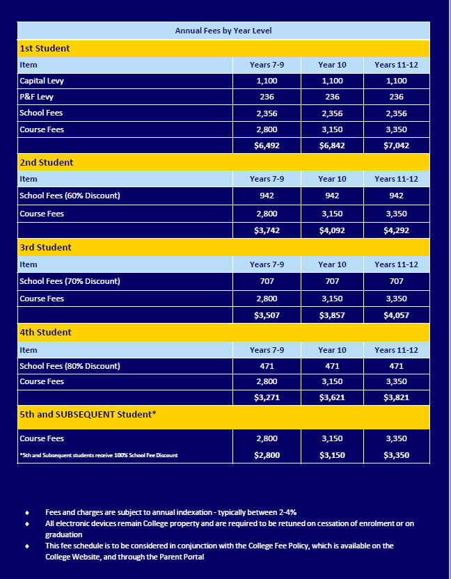 2021 Fees.PNG