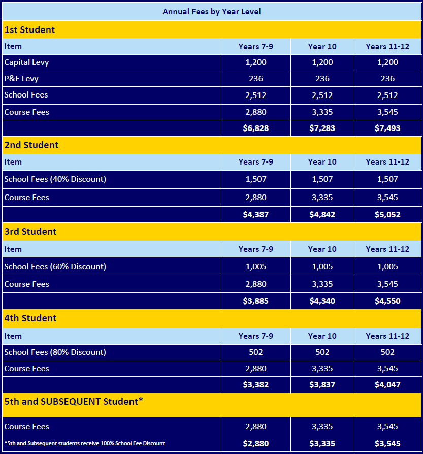 Fee Schedule Summary.PNG