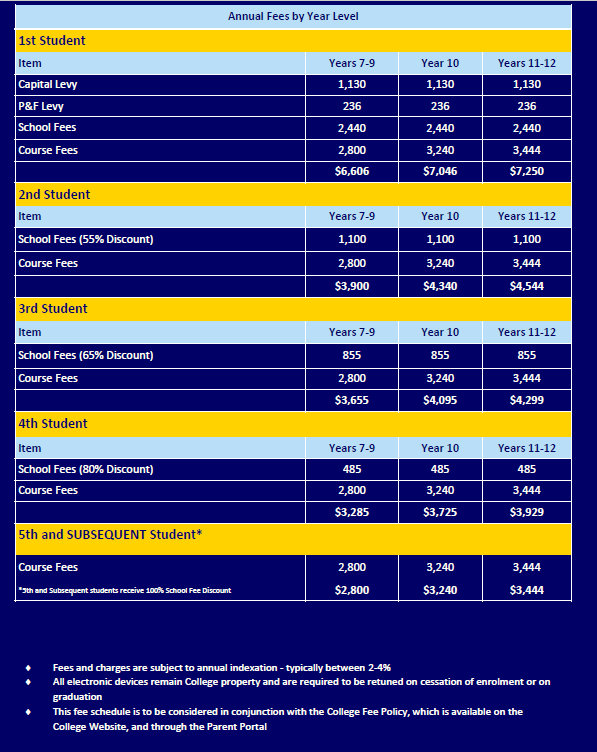 Fees.png