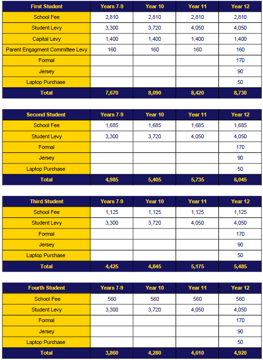 School fee table showing costs for first to fourth students from Years 7 to 12