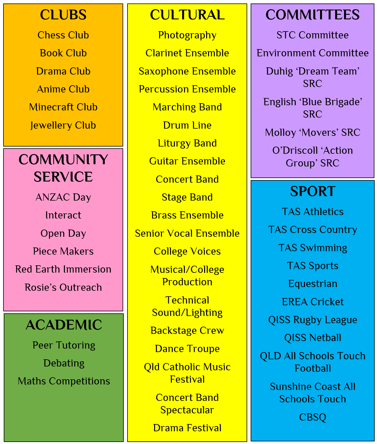 Overview of school cocurricular offerings grouped into categories including Clubs, Community Service, Academic, Cultural, Committees and Sport