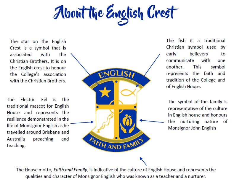 Page showing the English House crest with text explaining its symbols and motto