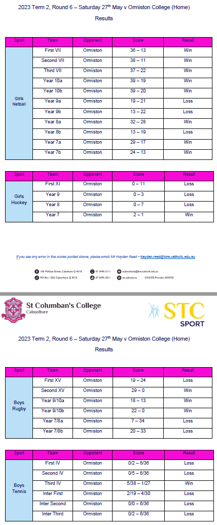 2023 T2 Round 06 RESULTS Image UPDATE.PNG
